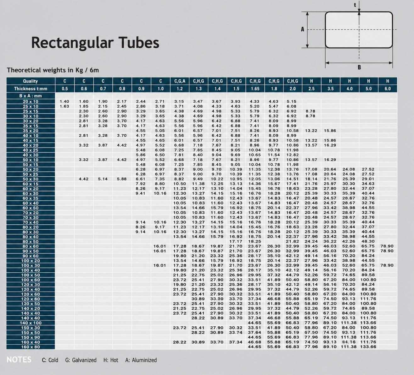 RECTANGULAR TUBES مواسير حديد اسود