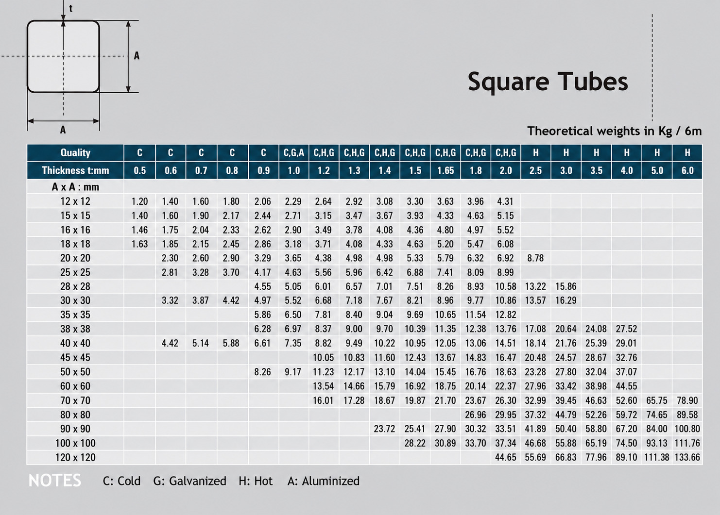 SQUARE TUBES مواسير حديد اسود